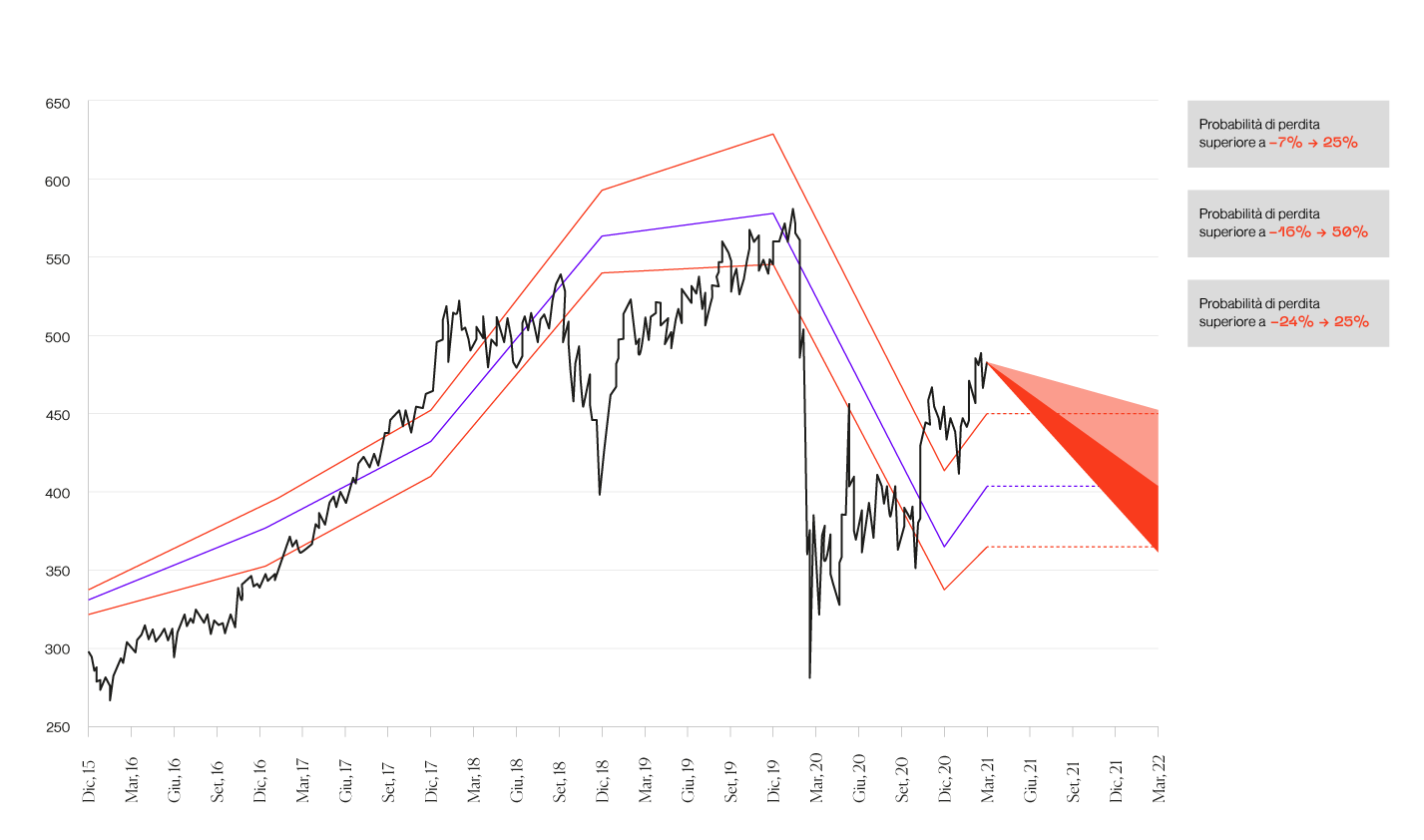 MSCI World Aerospace Defense Index charts