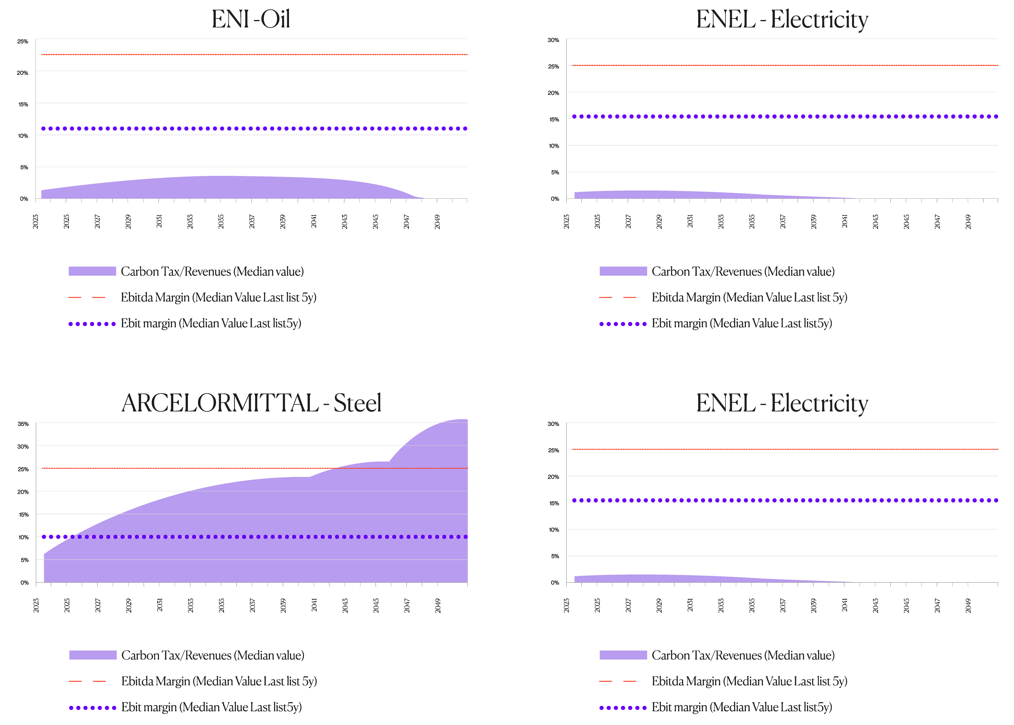 double 3 charts