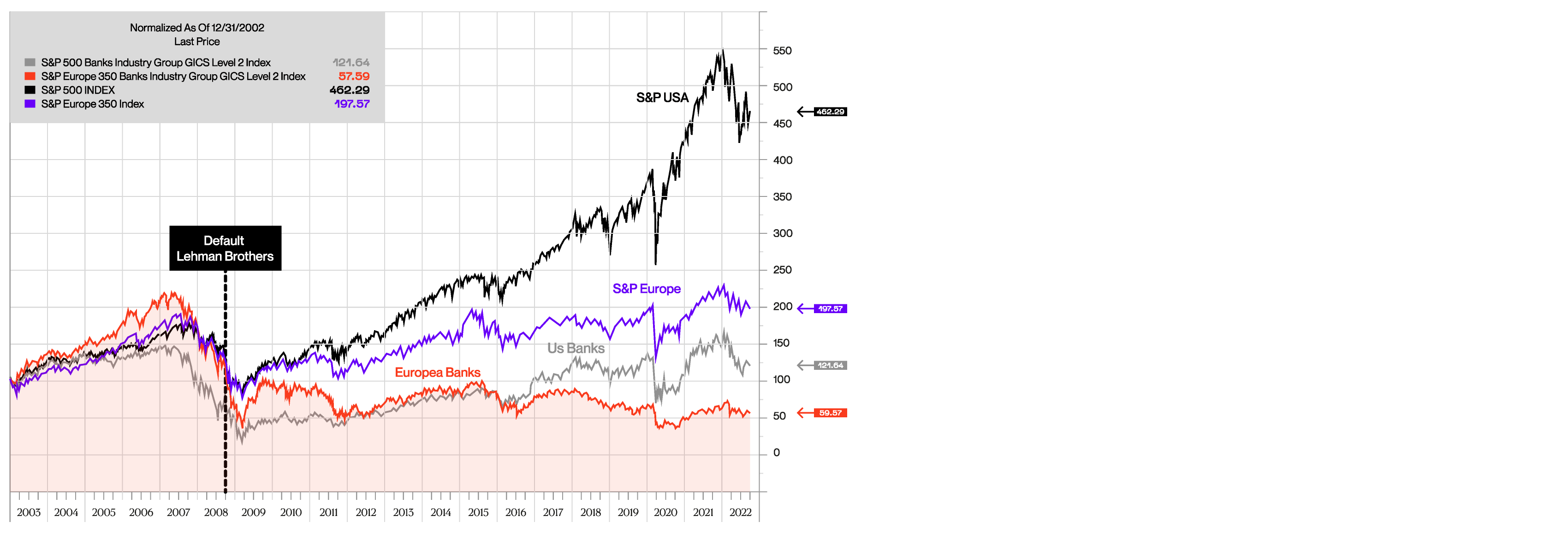 single 1C charts