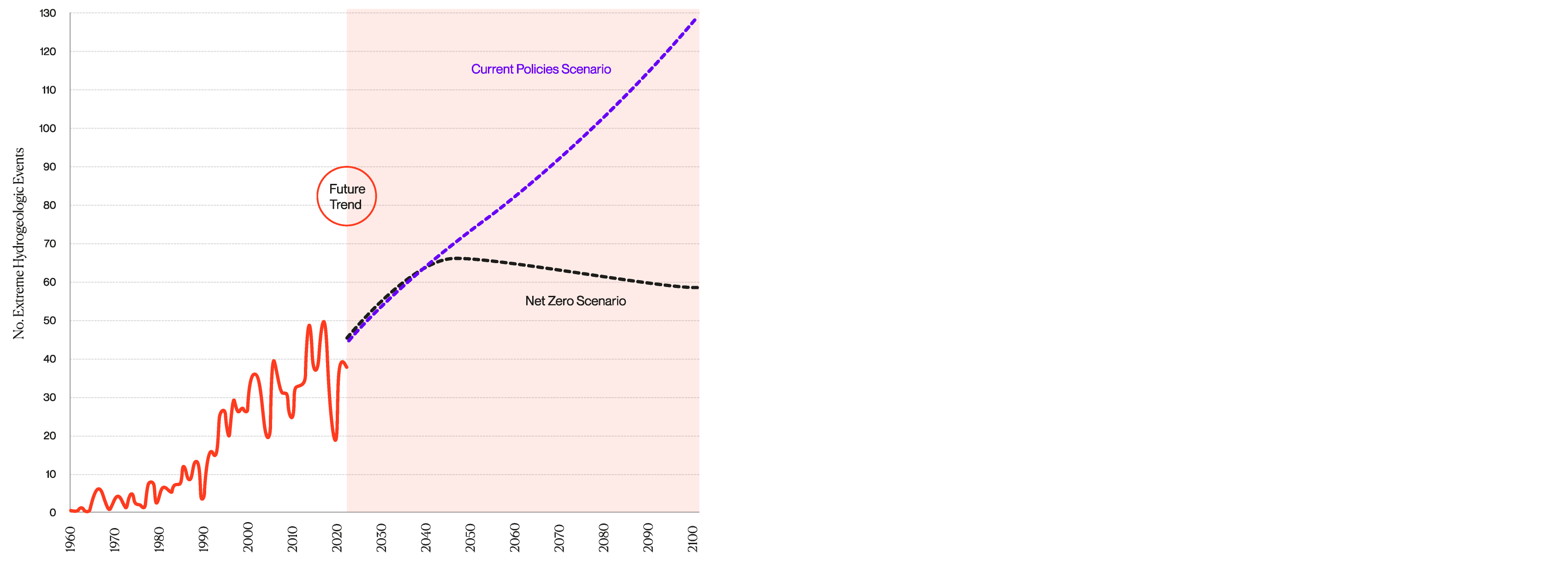 single 2C charts