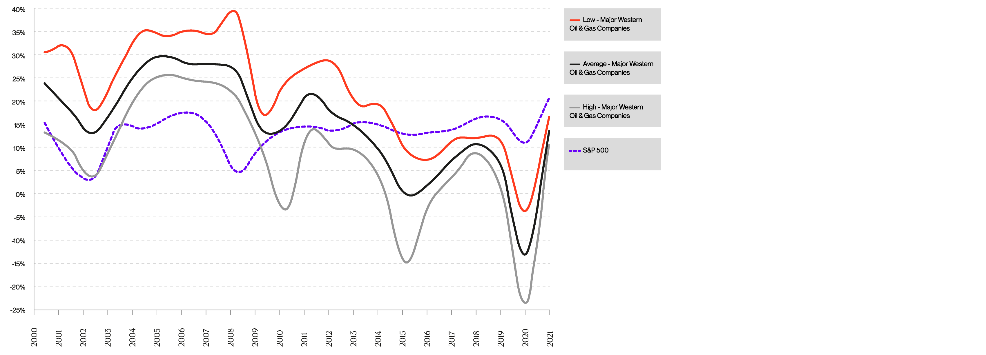 single 4C charts
