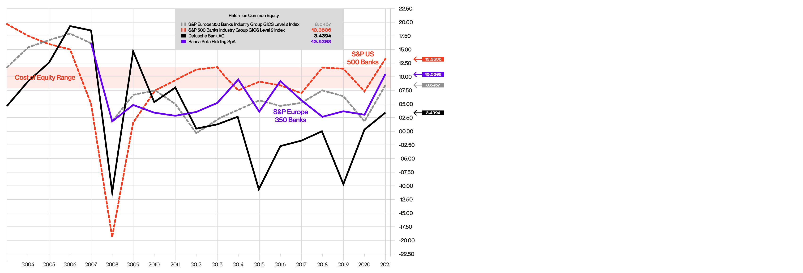 single 6C charts