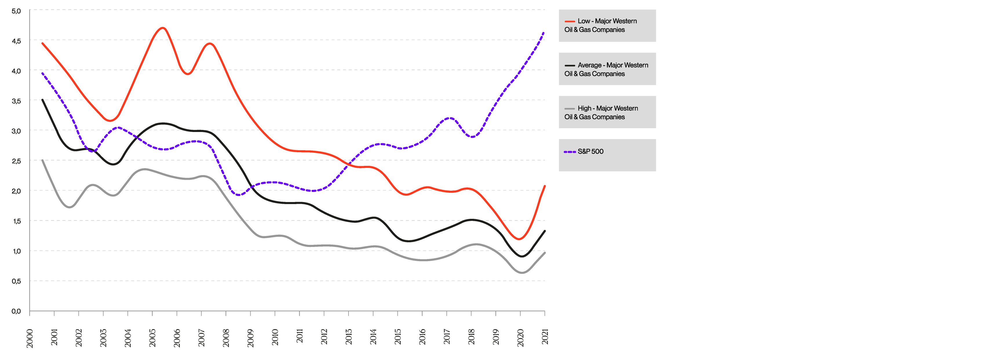 single 7C charts