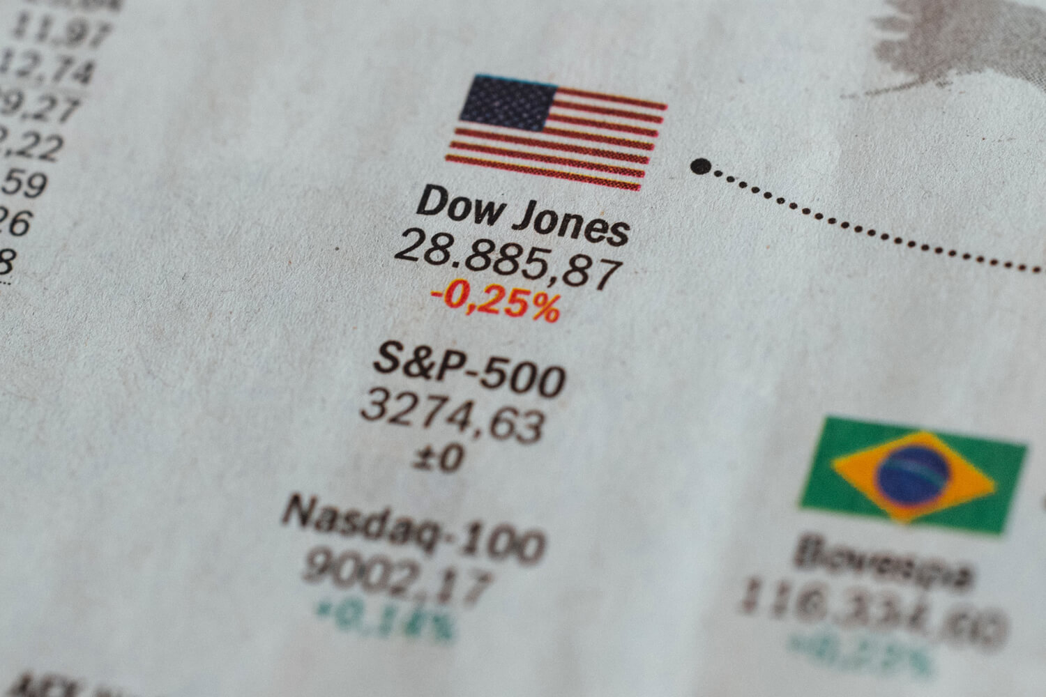 s&p index charts